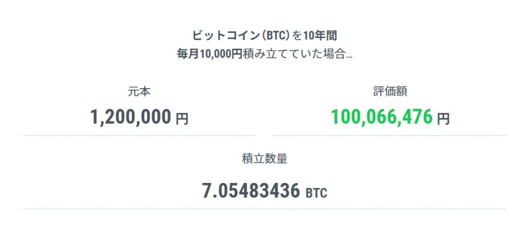 ビットコイン（BTC）を月1万円10円間積立てた結果